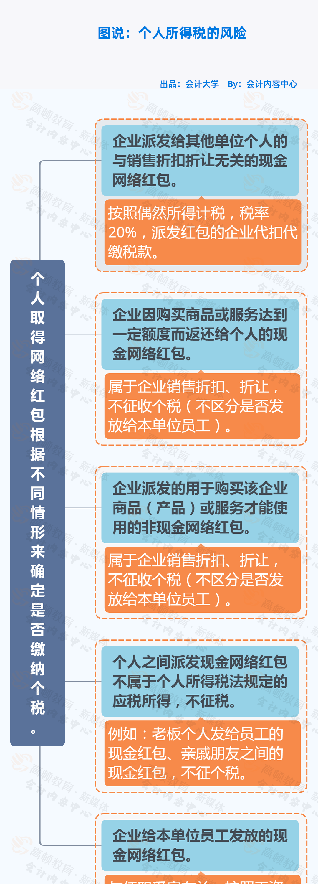 代理记账,环评验收,安评验收