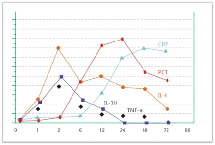 降钙素原测定是什么“感染诊断指标”——降钙素原（PCT）_https://www.jmylbn.com_新闻资讯_第5张