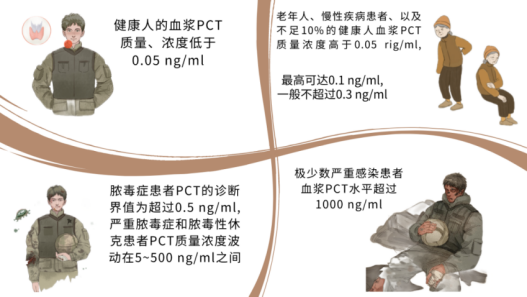 降钙素原测定是什么“感染诊断指标”——降钙素原（PCT）_https://www.jmylbn.com_新闻资讯_第3张
