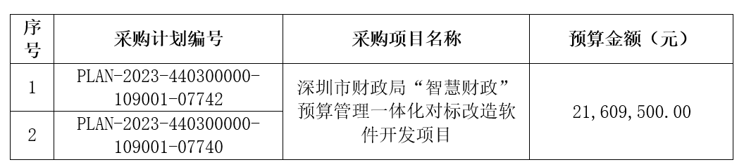 科研项目经费预算标准_app开发资金预算_软件开发预算标准