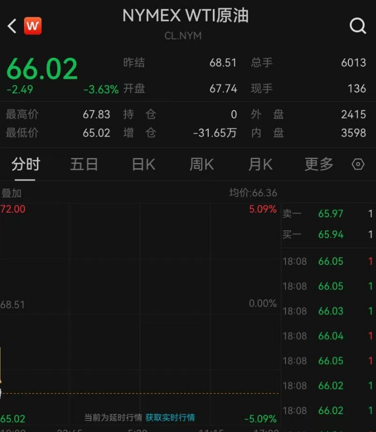 油价金价，双双大跌！（中国拟建立稀土专业人员名录 加强机密保护）（水利部：紧盯旱