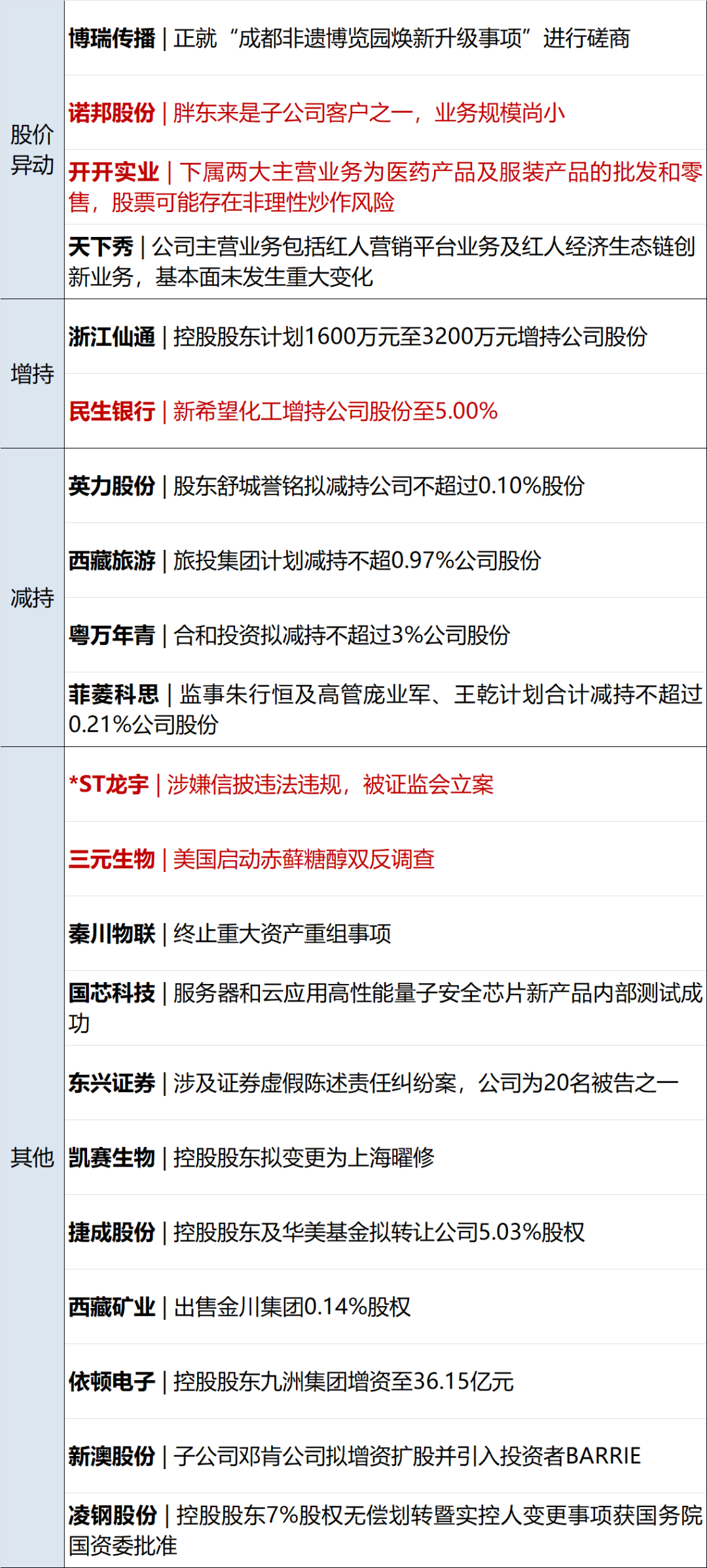 道指八连跌纳指创新高