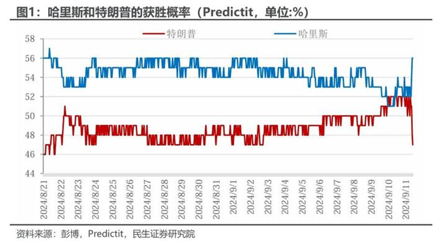 每日经济新闻