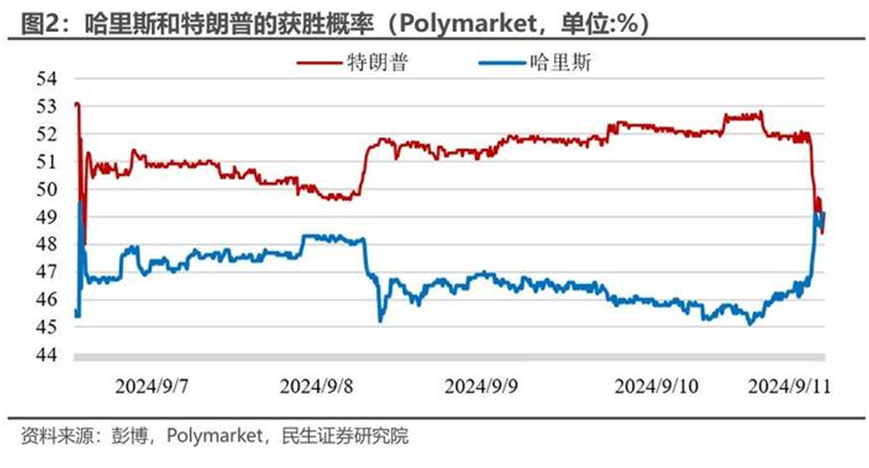 每日经济新闻