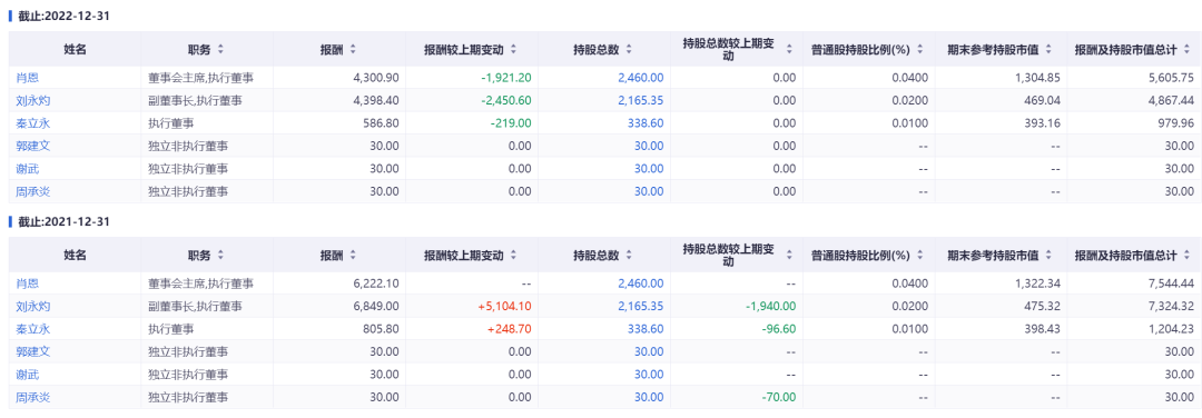 刘永灼被抓！为许家印得力干将，曾带领球队登顶亚洲之巅！执掌恒大足球时豪言：国内的冠军，我不给你就不能抢（组图） - 8