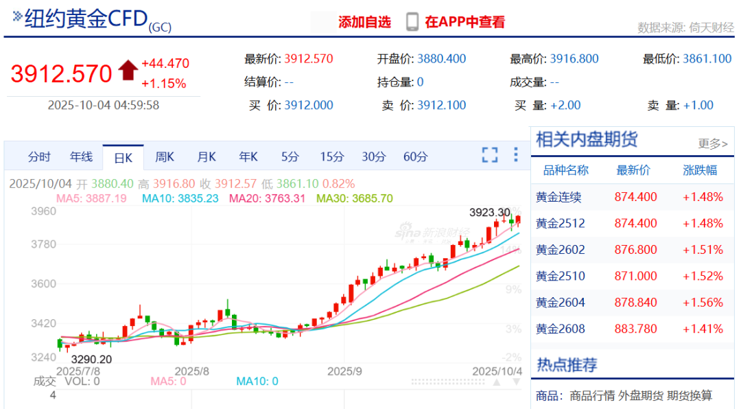 金价