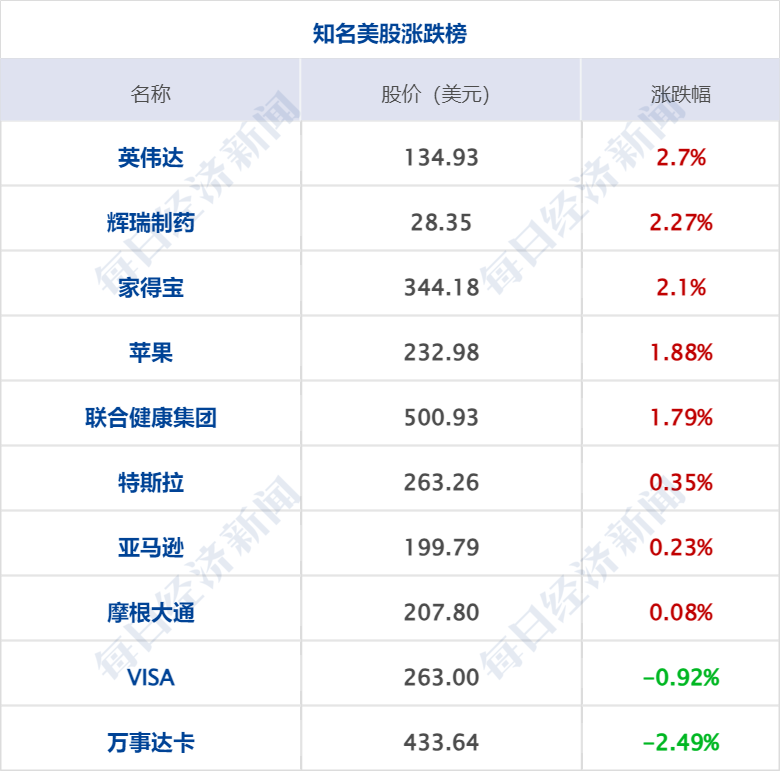 每日经济新闻