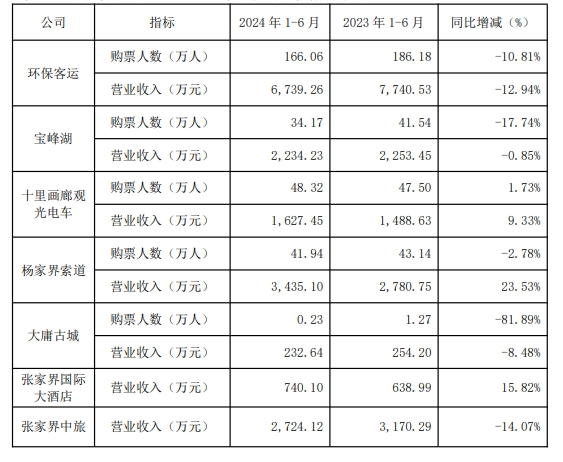 2024年08月27日 张家界股票