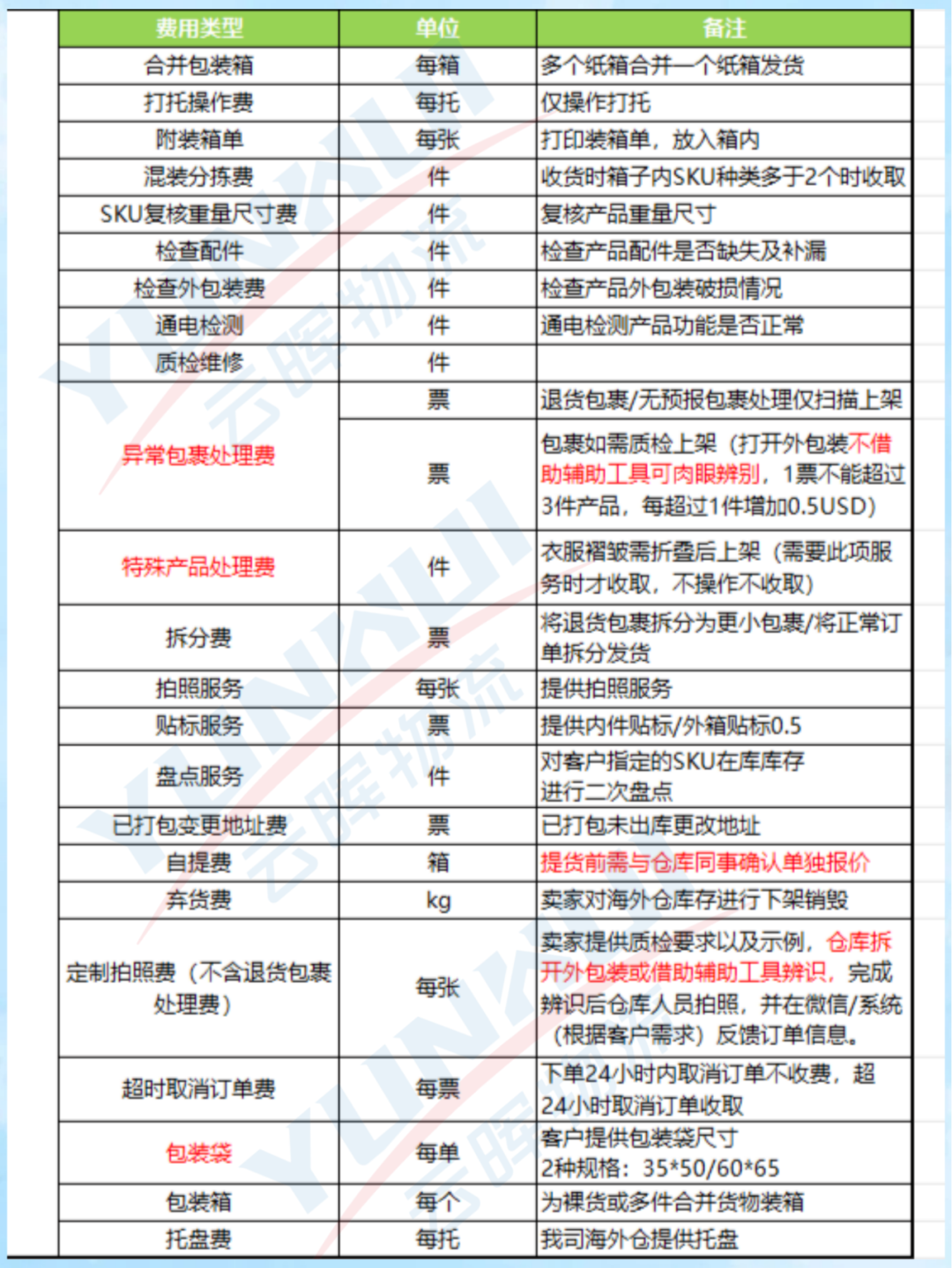 海外仓，是怎么收费的？看这篇，你就知道了