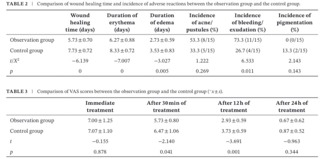 点阵激光后冷敷怎么敷红霉素眼膏 vs 冷敷贴：CO₂点阵激光治疗后伤口愈合比较_https://www.jmylbn.com_新闻资讯_第8张