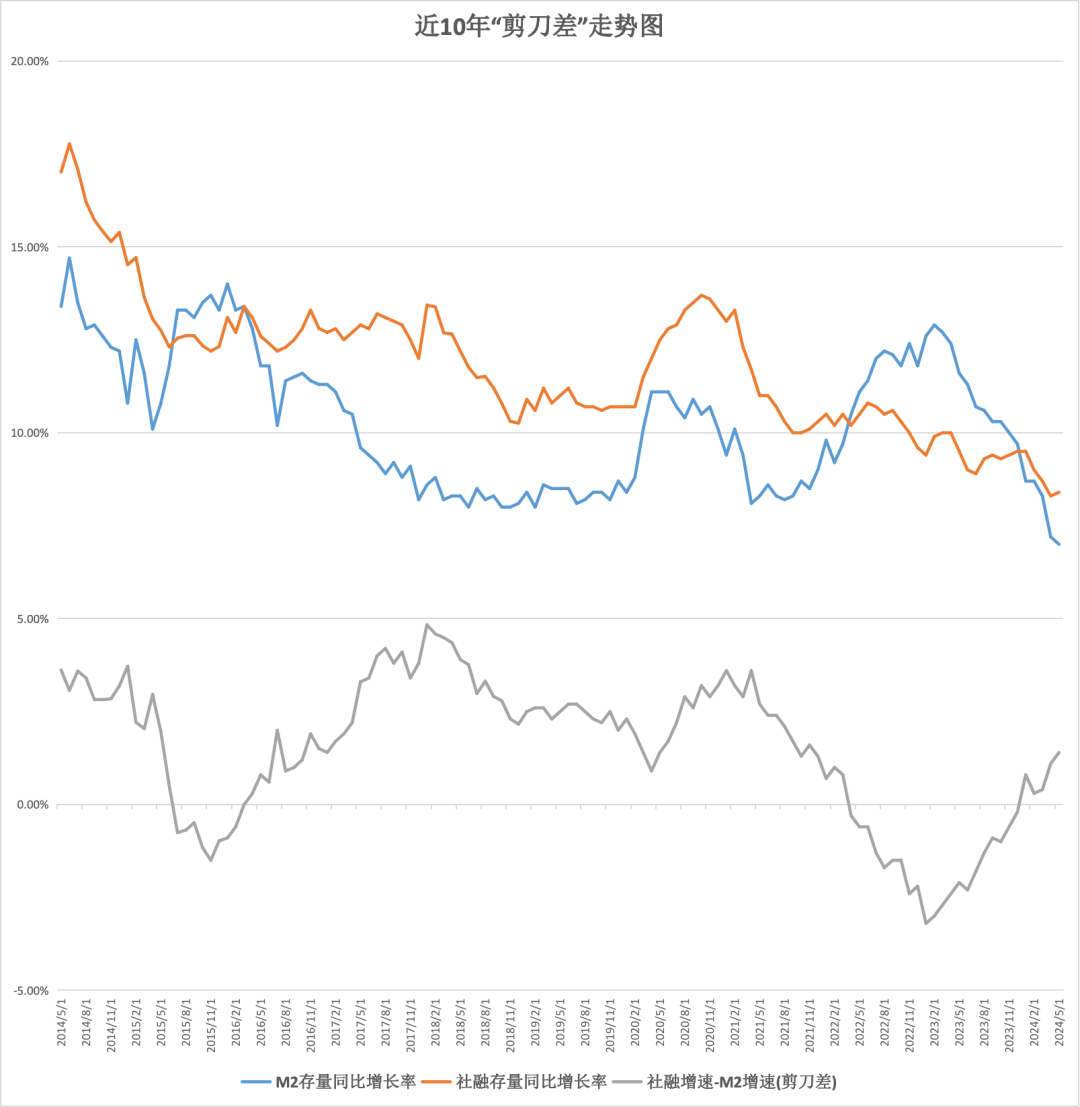 2024年06月23日 前海开源公用事业股票