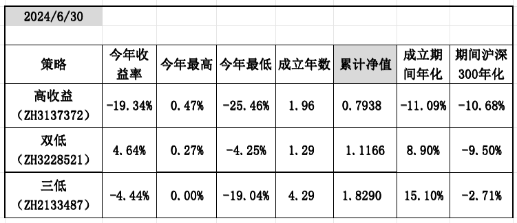 2024年06月23日 前海开源公用事业股票