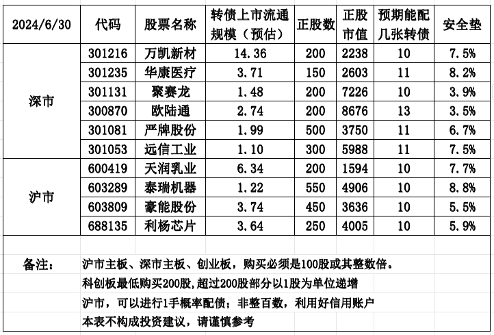 2024年06月23日 前海开源公用事业股票