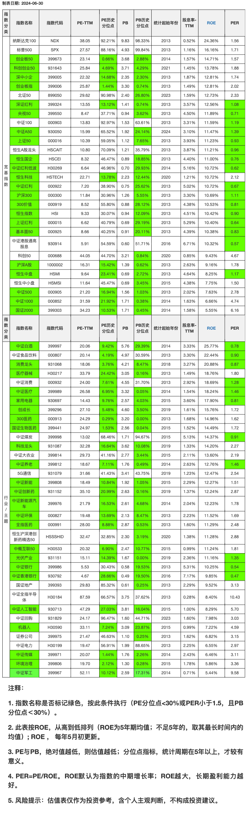 2024年06月23日 前海开源公用事业股票