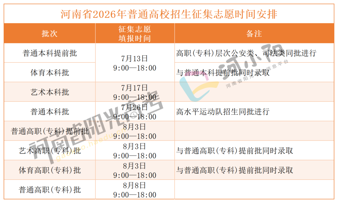 志愿填报时间和录取时间_征集志愿时间(1).png