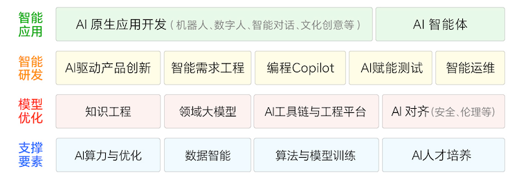 两会首提“AI+”行动，企业如何抓住新机遇？(图6)