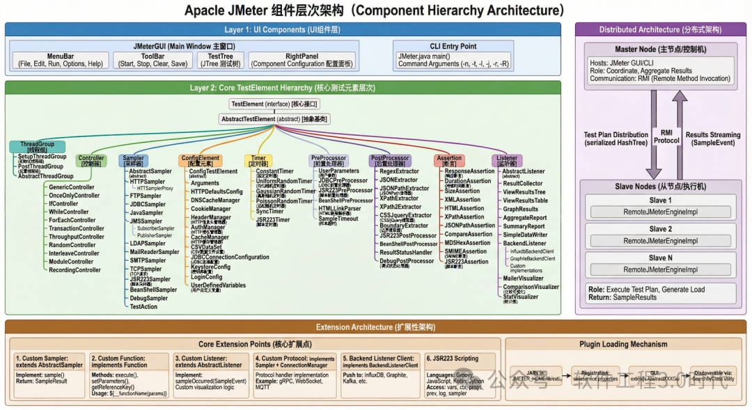 太震撼了！这也就是告诉我们：是时候借助「大模型+智能体」进行架构分析与设计了！(图7)
