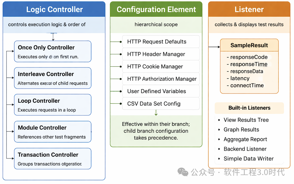 太震撼了！这也就是告诉我们：是时候借助「大模型+智能体」进行架构分析与设计了！(图9)
