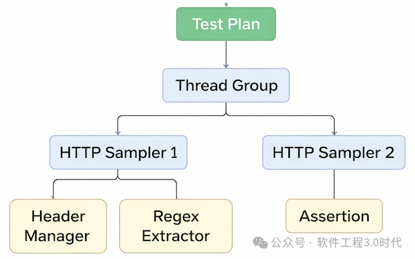 太震撼了！这也就是告诉我们：是时候借助「大模型+智能体」进行架构分析与设计了！(图4)