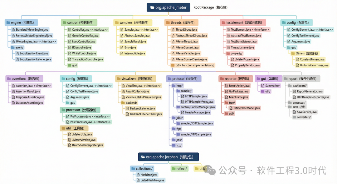 太震撼了！这也就是告诉我们：是时候借助「大模型+智能体」进行架构分析与设计了！(图14)