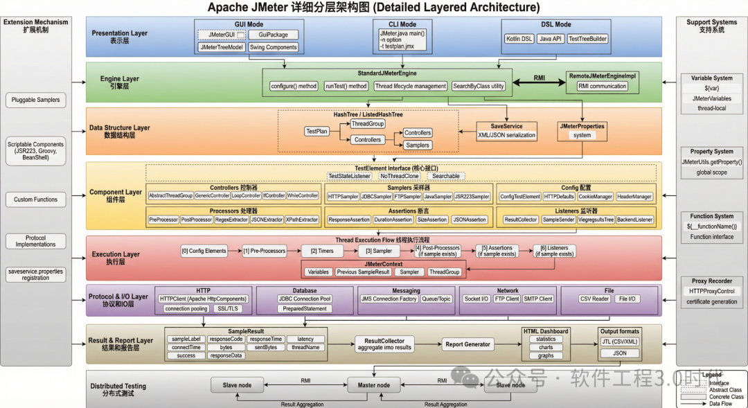 太震撼了！这也就是告诉我们：是时候借助「大模型+智能体」进行架构分析与设计了！(图19)