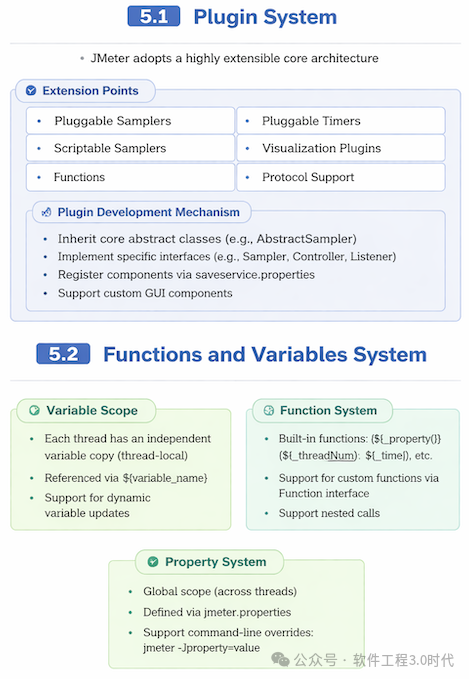 太震撼了！这也就是告诉我们：是时候借助「大模型+智能体」进行架构分析与设计了！(图11)