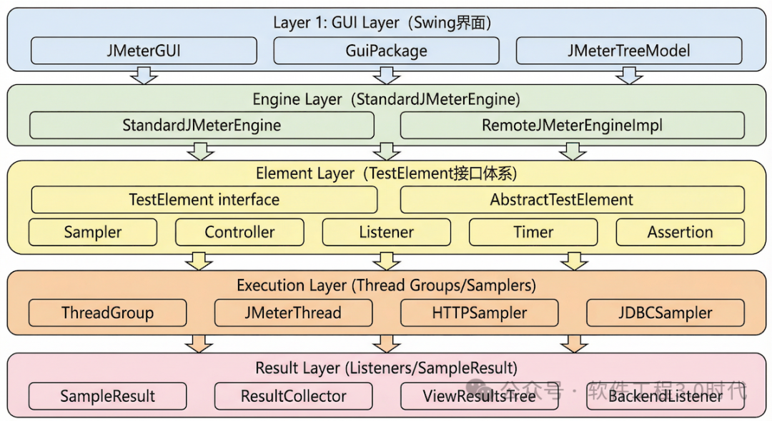 太震撼了！这也就是告诉我们：是时候借助「大模型+智能体」进行架构分析与设计了！(图3)