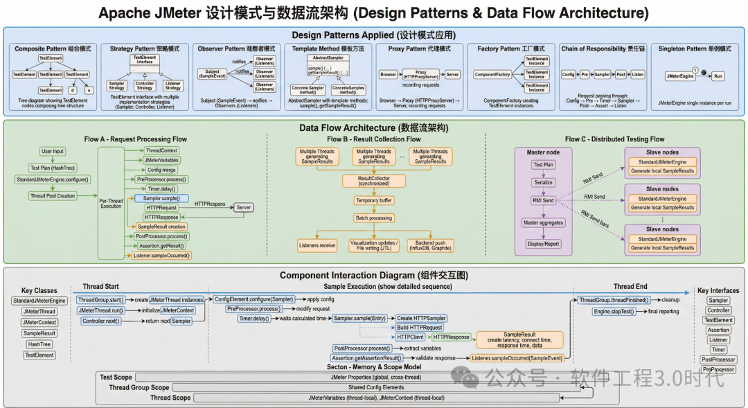 太震撼了！这也就是告诉我们：是时候借助「大模型+智能体」进行架构分析与设计了！(图17)