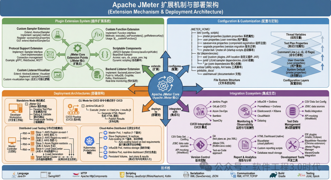 太震撼了！这也就是告诉我们：是时候借助「大模型+智能体」进行架构分析与设计了！(图10)