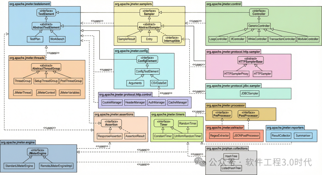 太震撼了！这也就是告诉我们：是时候借助「大模型+智能体」进行架构分析与设计了！(图6)
