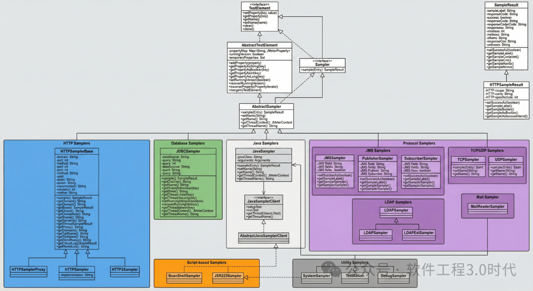 太震撼了！这也就是告诉我们：是时候借助「大模型+智能体」进行架构分析与设计了！(图8)