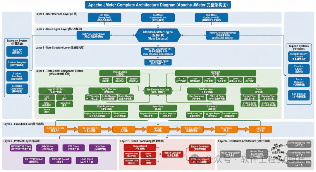 太震撼了！这也就是告诉我们：是时候借助「大模型+智能体」进行架构分析与设计了！(图2)