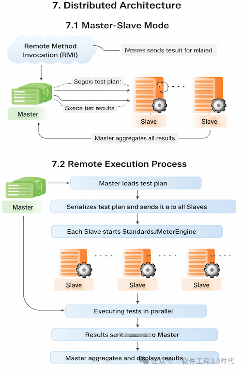 太震撼了！这也就是告诉我们：是时候借助「大模型+智能体」进行架构分析与设计了！(图13)