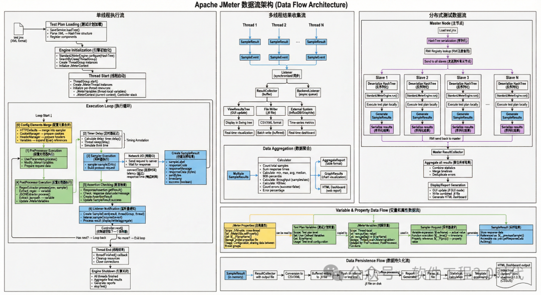 太震撼了！这也就是告诉我们：是时候借助「大模型+智能体」进行架构分析与设计了！(图12)