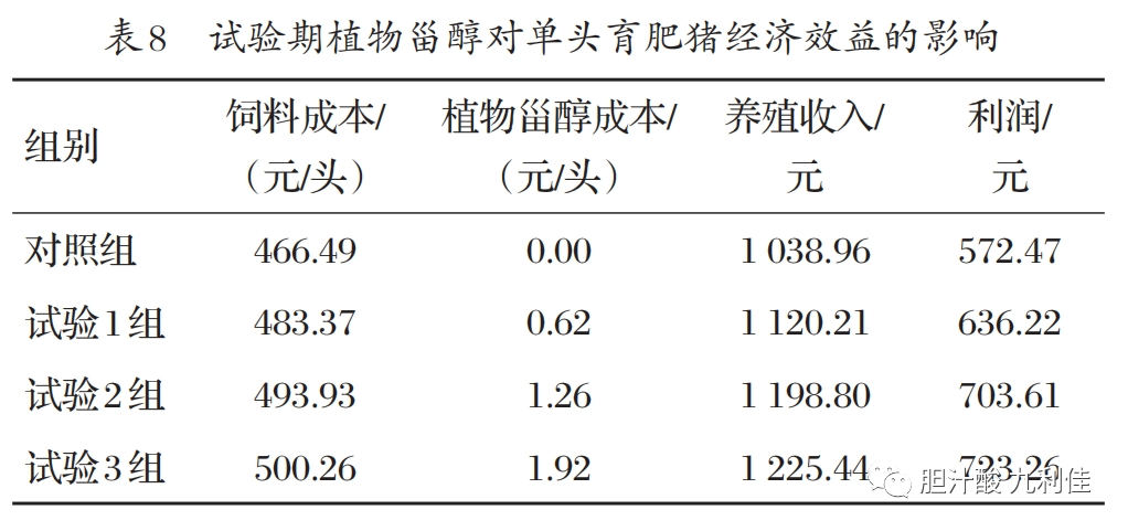 畜禽的平均日增重,平均日採食量和料重比是評估生長性能的關鍵指標