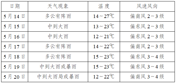 2024年05月14日 西畴天气