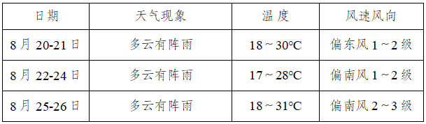 2024年09月06日 西畴天气