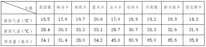 2024年09月06日 西畴天气