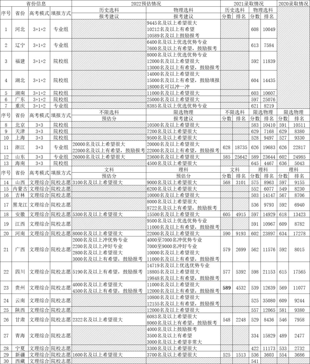 东北大学录取分数线_录取分数东北线大学排名_东北的大学录取分数线