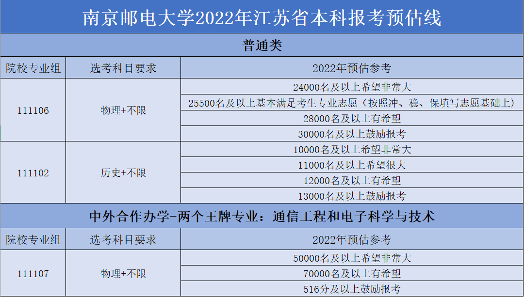 东北大学录取分数线_东北的大学录取分数线_录取分数东北线大学排名