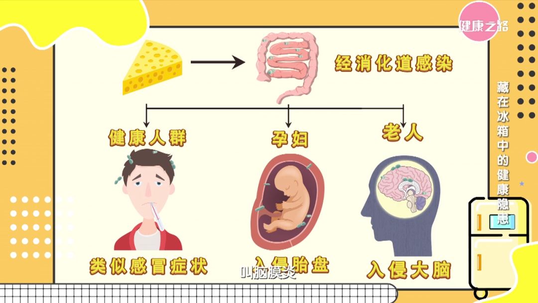 冰箱裡的它，孕婦感染會流產、老人感染易引起腦膜炎，趕快丟掉！丨健康之路 健康 第5張