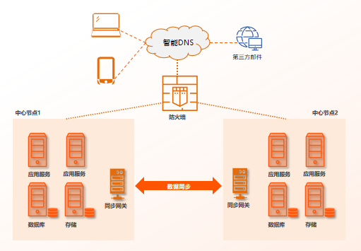 邮件统一管理_中移统一邮箱_中国移动邮件统一系统