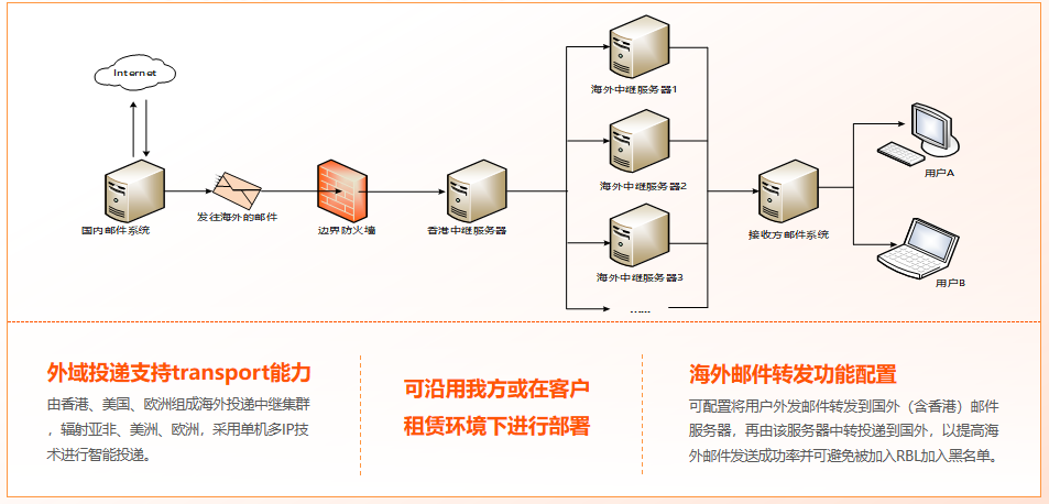 邮件统一管理_中国移动邮件统一系统_中移统一邮箱