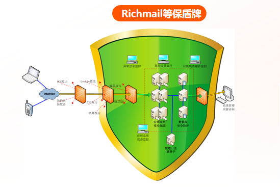 邮件统一管理_中移统一邮箱_中国移动邮件统一系统