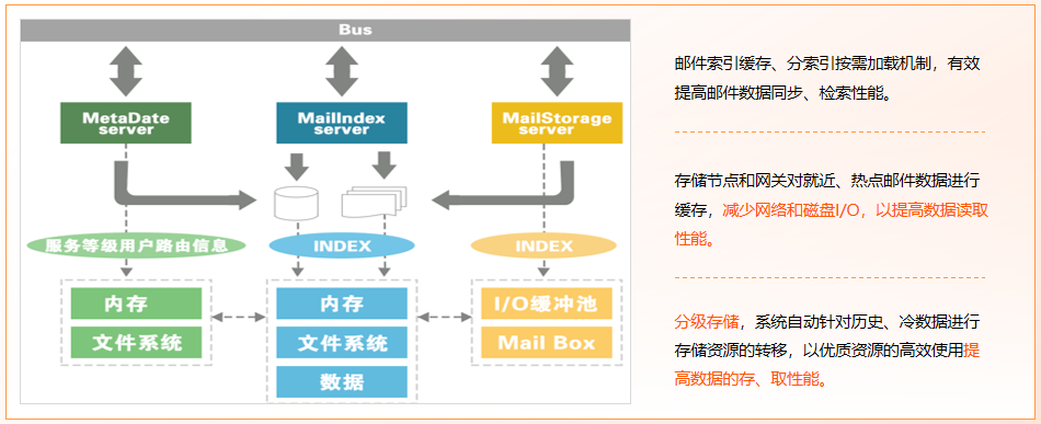 中国移动邮件统一系统_中移统一邮箱_邮件统一管理
