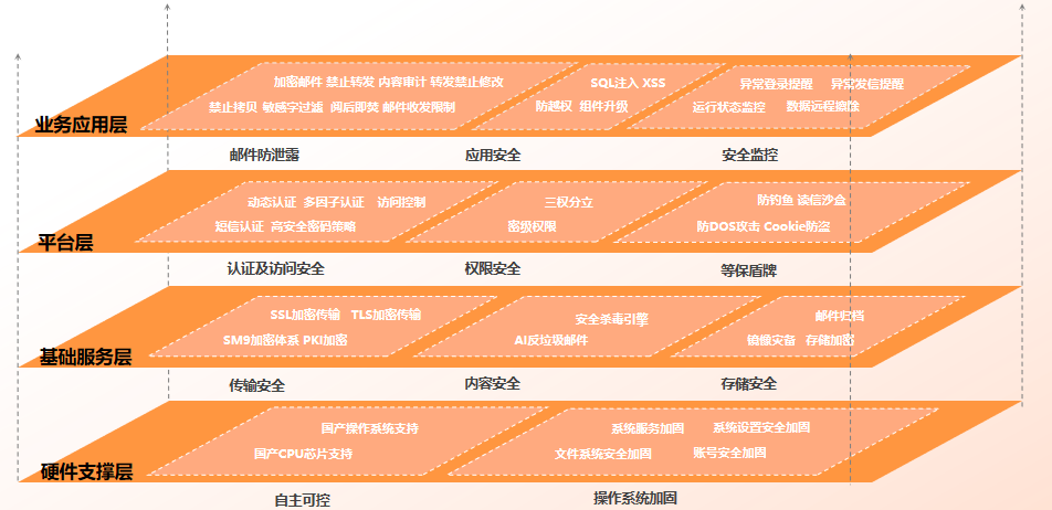 中国移动邮件统一系统_中移统一邮箱_邮件统一管理