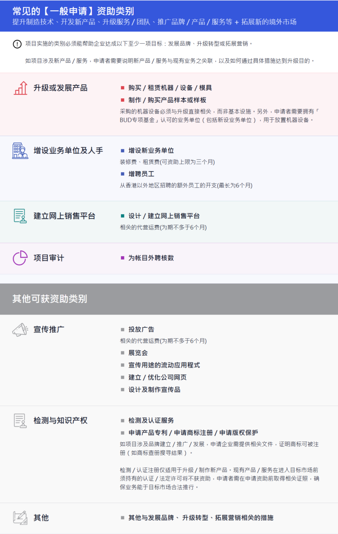 FireShot Capture 010 - BUD 申请锦囊 - [www.bud.hkpc.org].png
