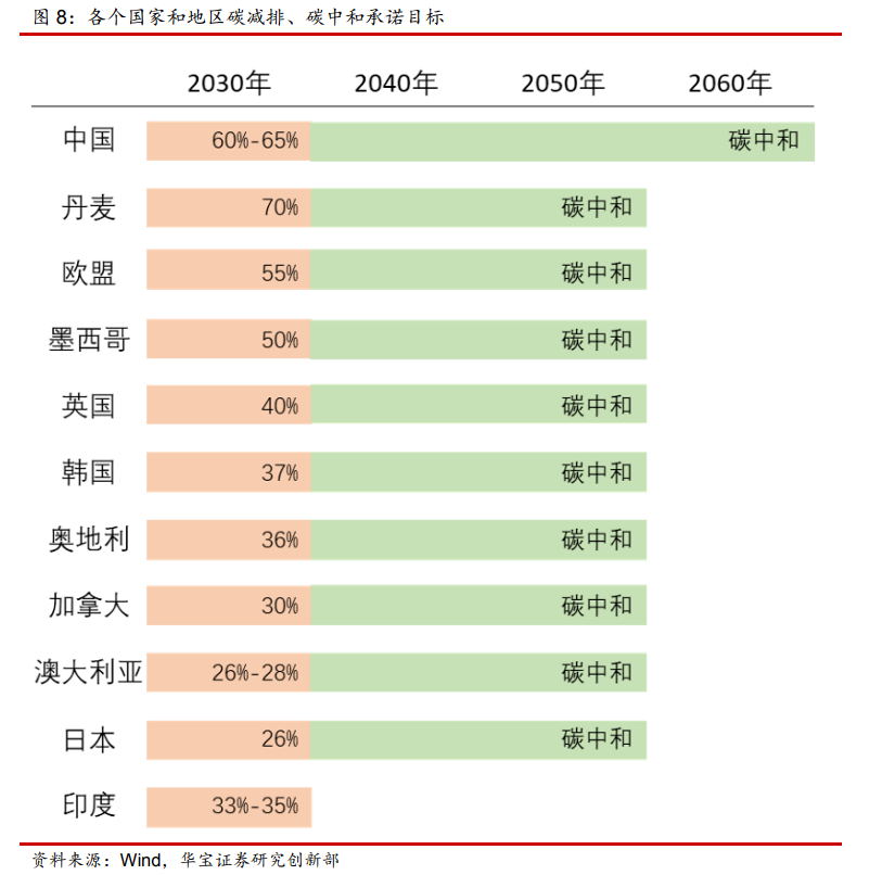 全国碳交易要来了！一文读懂！
