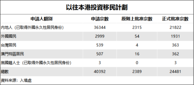 重磅香港新投资移民3月1日起开始接受申请