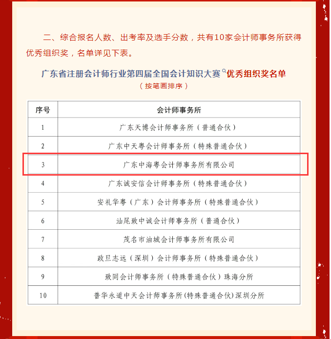 捷报频传！中海粤在广东省第四届会计知识大赛中斩获多项殊荣